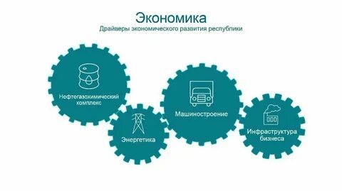 Развитие татарстана до 2030 года