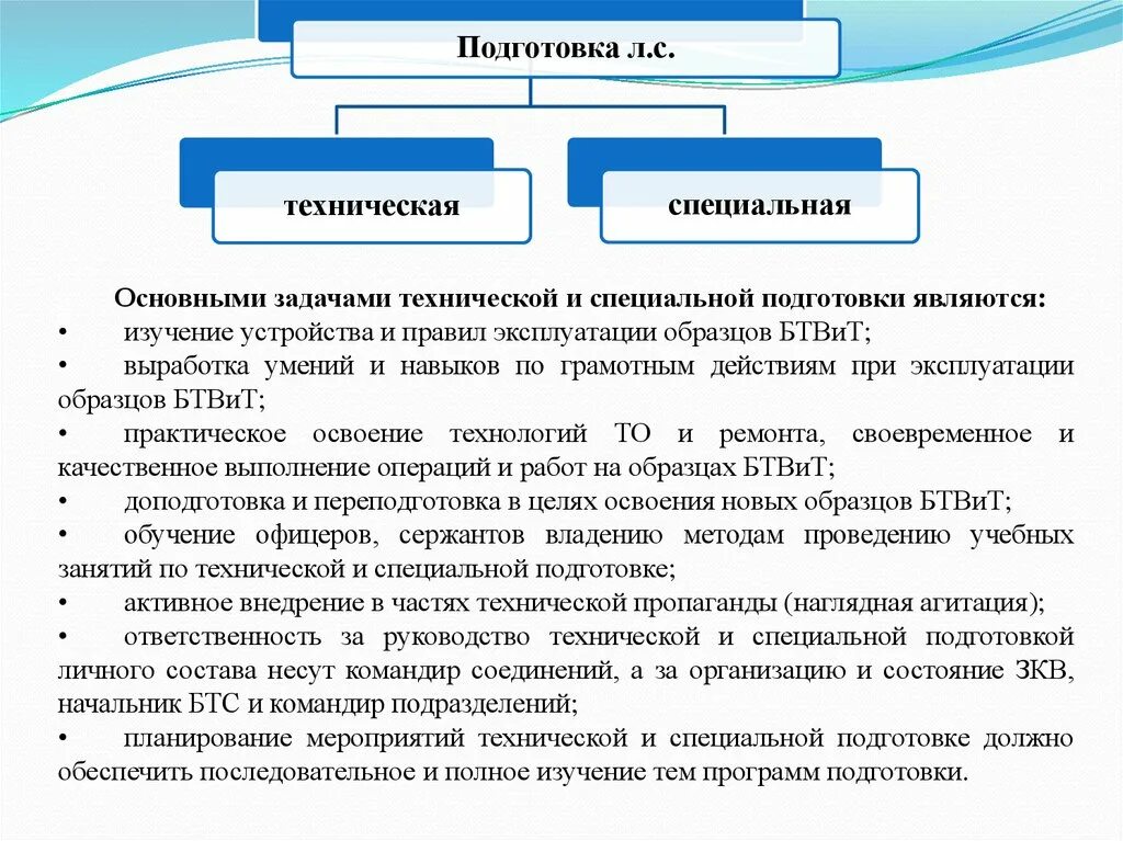 Методика специальной подготовки