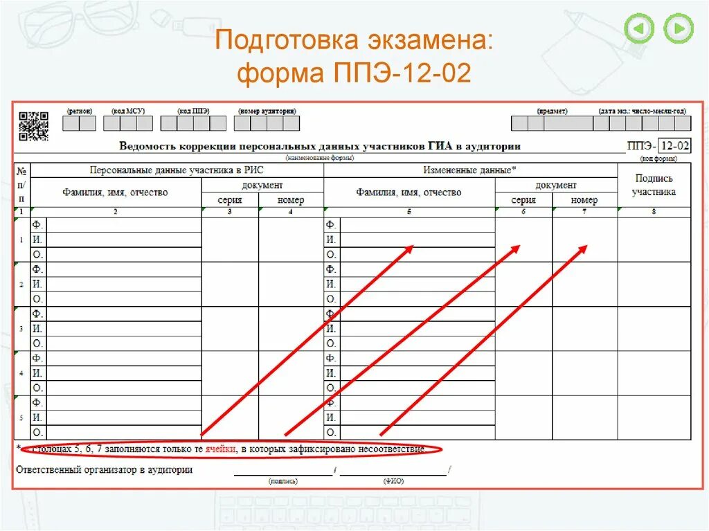 В каком случае заполняется ппэ 12 02. Форма ППЭ 12 маш. ППЭ 12 02 маш. Форма 12-02 ППЭ ОГЭ. ППЭ 0501 форма.