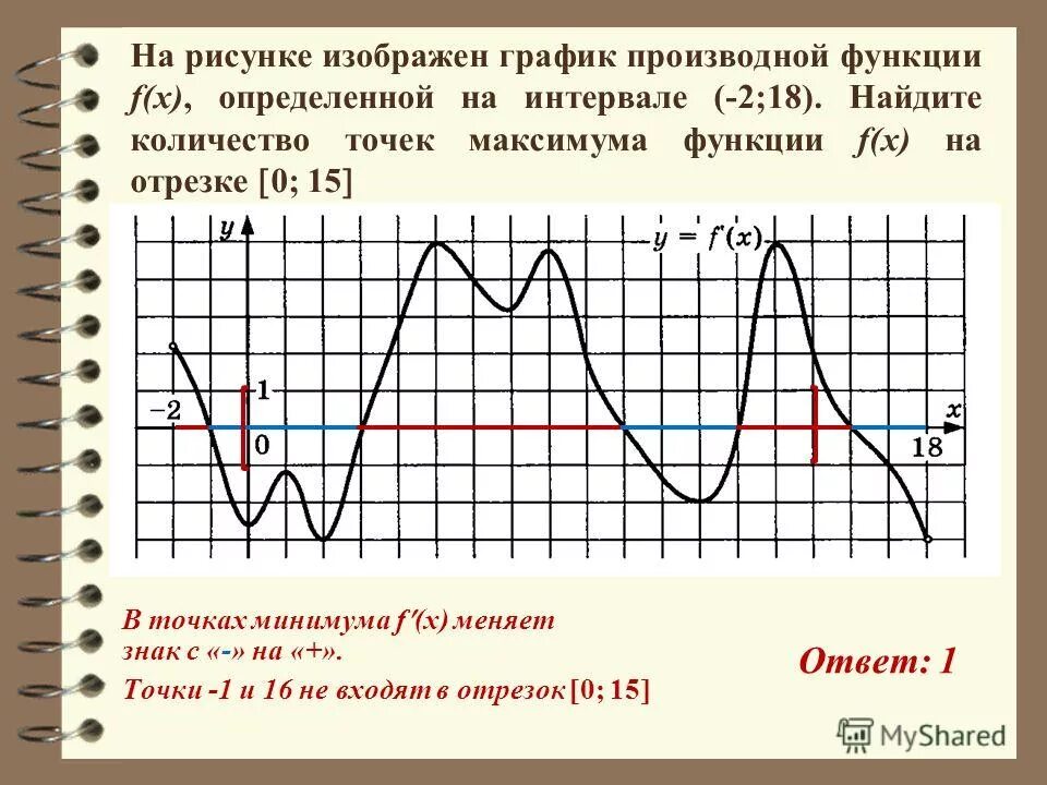 Сколько точек лежит на промежутках возрастания функции