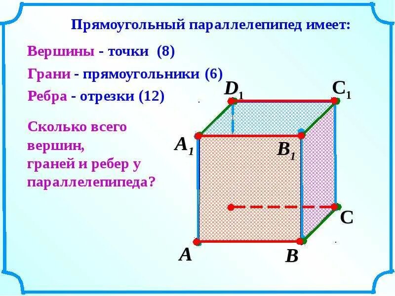 Параллелепипед грани вершины ребра. Прямоугольный параллелепипед грани ребра вершины. Сколько граней у прямоугольного параллелепипеда 5 класс. Грани рёбра вершины параллелепипеда а а1 б б1.