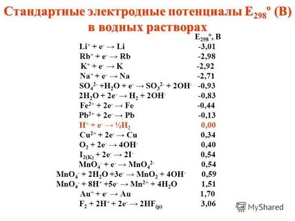 4 в химии