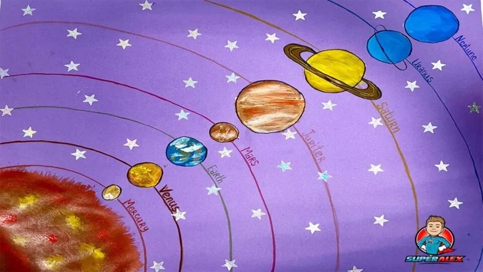 Детский сад солнечная планета. Планеты солнечной системы рисунок. Солнечная система рисунок. Солнечная система детский рисунок. Планеты солнечной системы для дошкольников.