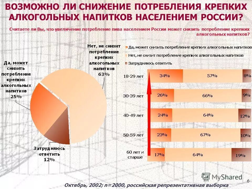 Вероятно снижение потребления электроэнергии в середине. Уменьшение потребления. Снизить потребление.