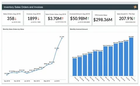 Inventory sales