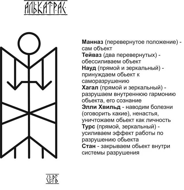 Обессилить врага. Руны ставы снятие защит. Символы порчи. Руны обессилить врага. Руны опускание человека.