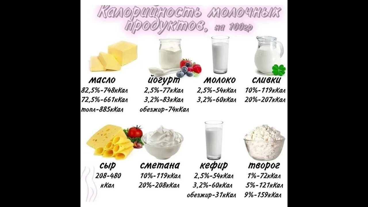 5 на 100 грамм. 5 на 100. Калорийность молока 2. Калорийность молока 2. Гликемический индекс продуктов.