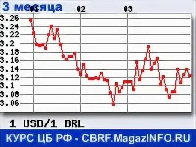 Индикаторный анализ. Дневной обзор на 8 марта 2023 года по валютной паре EUR/USD