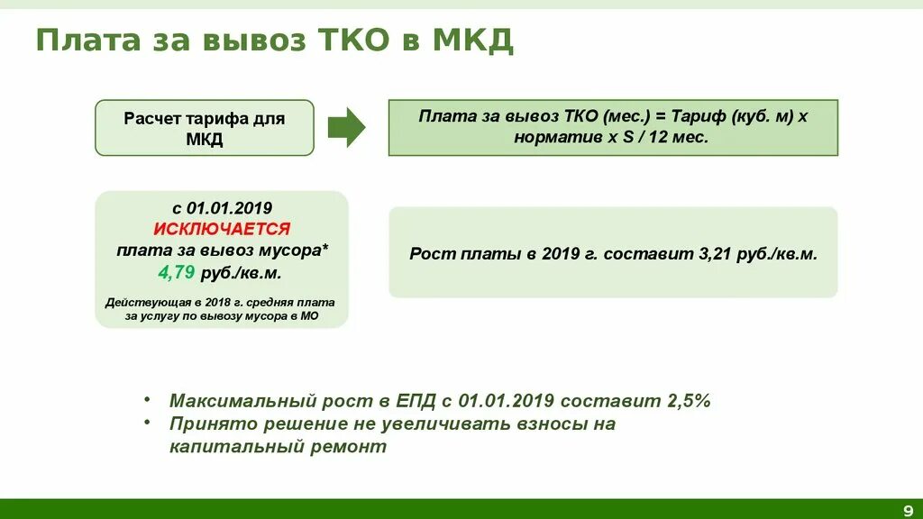 Тарифы региональных операторов тко. Плата за вывоз ТКО. Вывоз за ТКО В МКД. Рассчитывается плата за вывоз мусора. Как рассчитывается вывоз ТБО В многоквартирном доме.