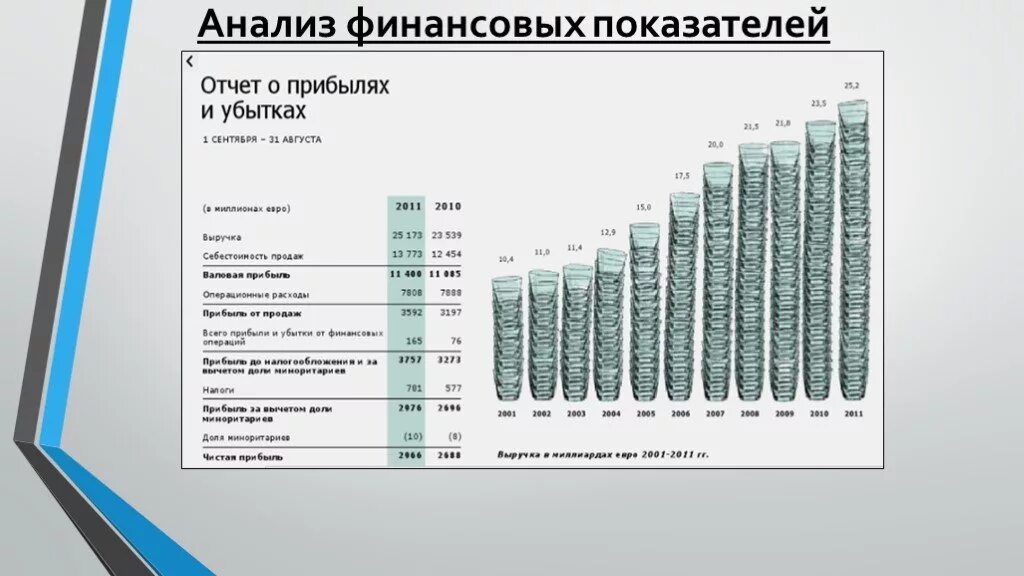 Финансовые показатели продаж. Анализ финансовой отчетности по годам. Анализ финансовой отчетности учебник. Анализ финансовой отчетности. Структурный анализ отчета о финансовых результатах.