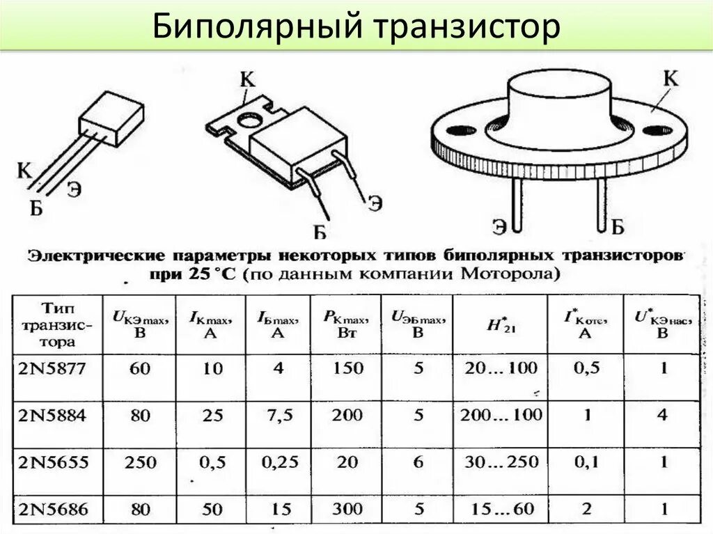 Как проверить биполярный