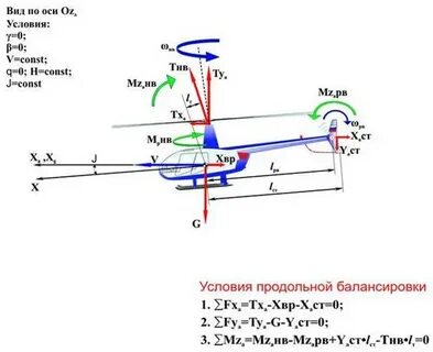 Схема сил и уравнение