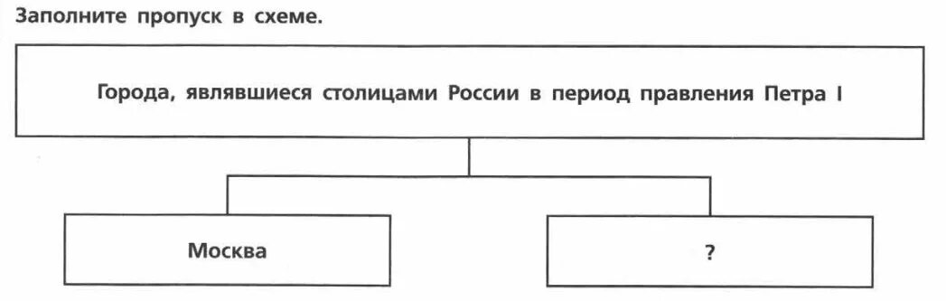 Заполните пропуск в эпоху