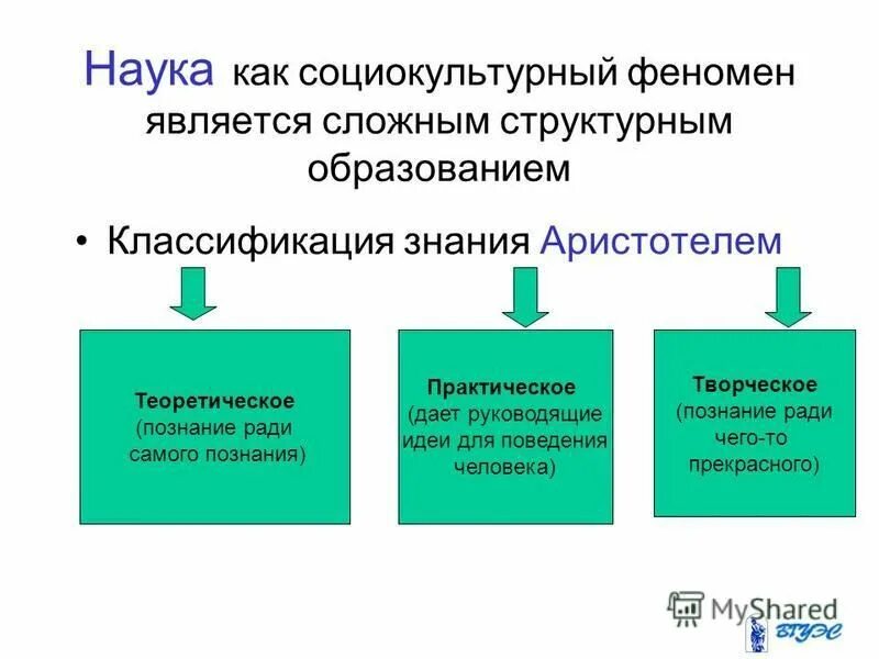 Наука как социокультурный феномен. Наука как социокультурное явление. Наука как культурный феномен. Наука как социокультурный феномен. Этапы развития науки..