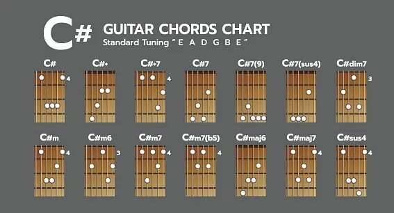 Pin by François Van Gestelen on Guitar Chord Chart Learn guitar chords, Bass gui