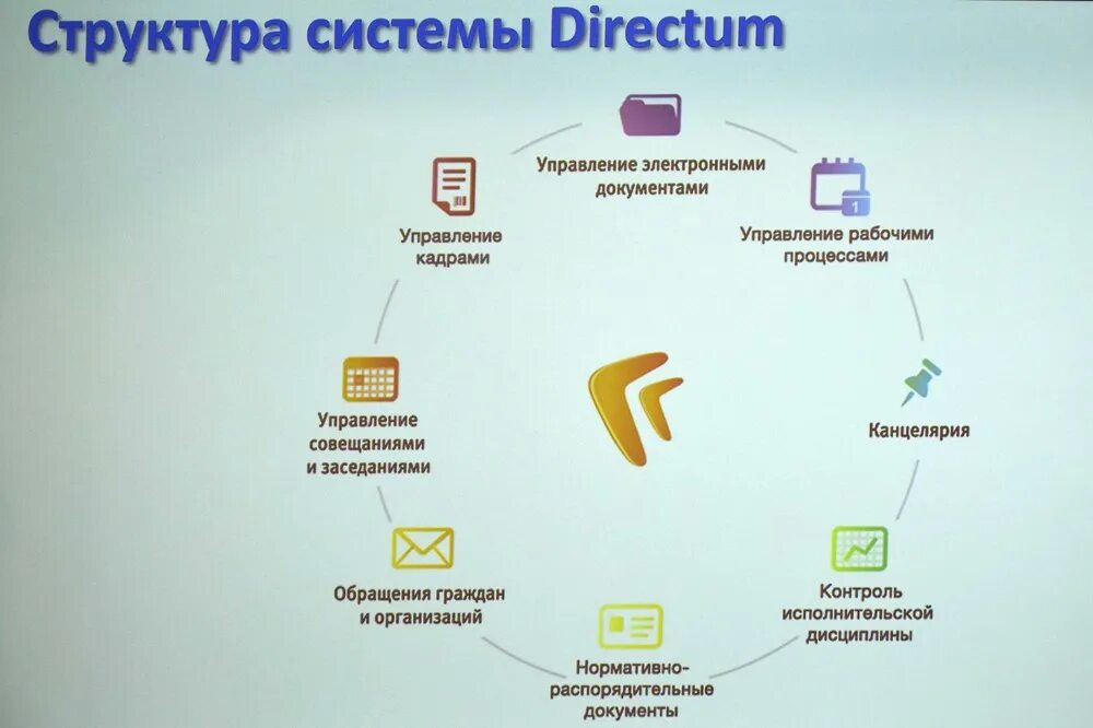 Система электронного документооборота DIRECTUM. Директум система электронного документооборота Интерфейс. Директум СЭД функции. Директум программа. Директум аптека апрель