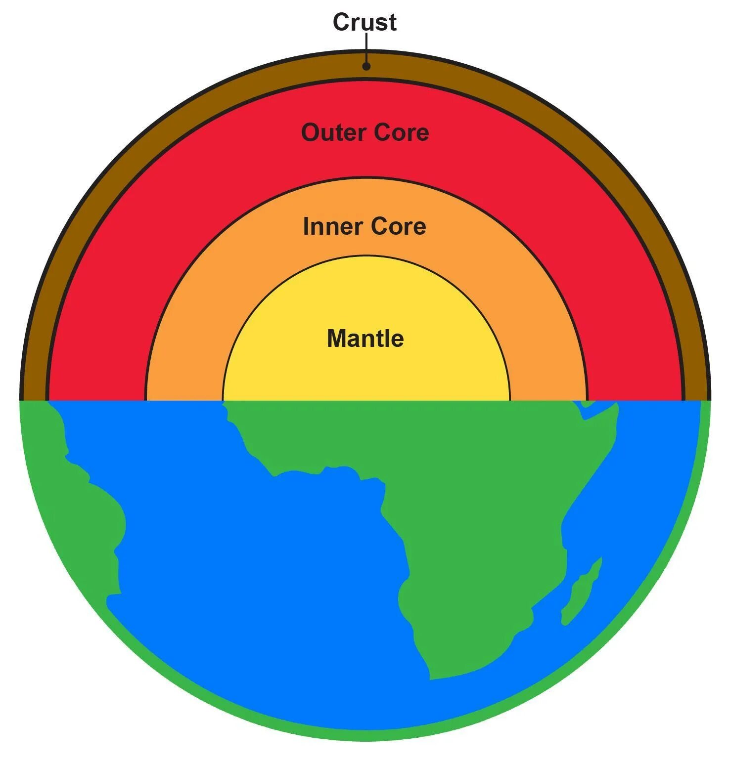 Layers of earth. Earth diagram. earth layers diagram. label the layers of the earth. земля 33 круга.