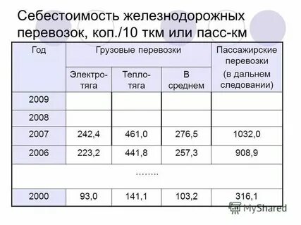 Расчет перевозки железнодорожным транспортом
