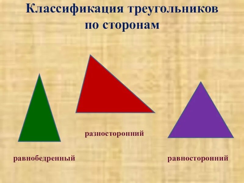 Виды треугольников по величине сторон. Классификация треугольников. Равнобедренный равносторонний и разносторонний треугольники. Классификация треугольников по сторонам и углам. Классификация треугольников по углам.