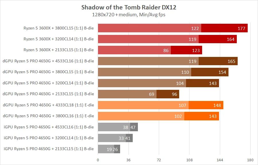 Ryzen 5 radeon graphics. AMD Ryzen 5 Pro 4650g. Процессор AMD Ryzen 5 Renoir 4650g Pro OEM. Ryzen 5 4650g"(с графическим ядром).. Ryzen 4 4650g и gtx760.