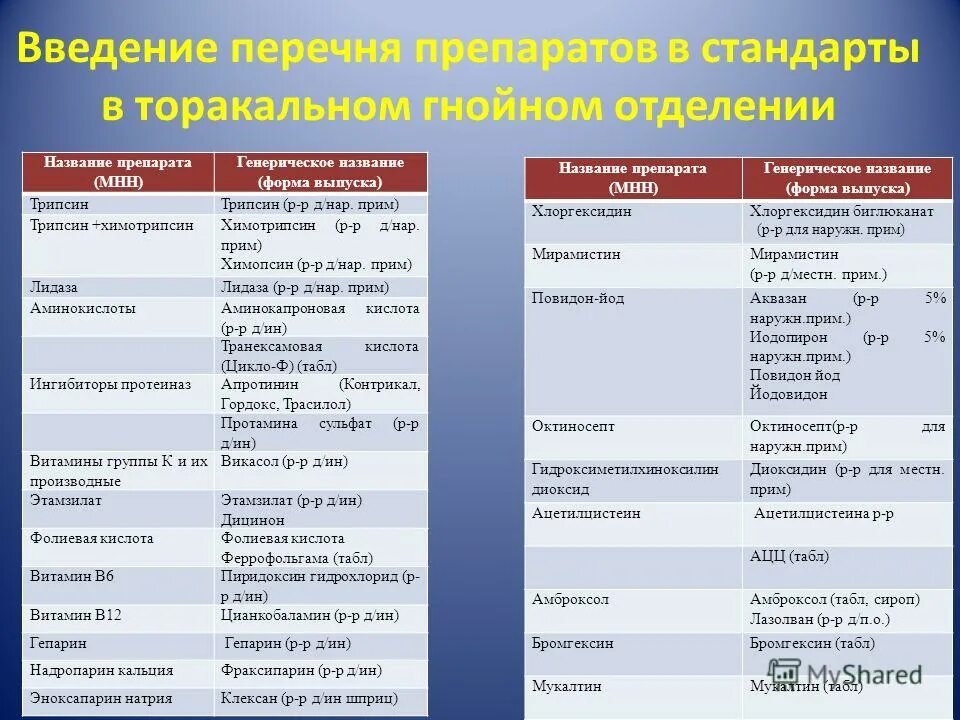 Международное название препарата. Торговое название лекарственного средства. Оригинальные лекарственные средства и дженерики. Патентованное наименование лекарственного средства это. Торговое наименование лекарственного препарата.