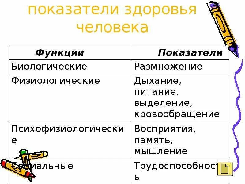 4 функции здоровья. Функции здоровья человека. Функции и показатели здоровья. Показатели человека. Перечислите функции здоровья.