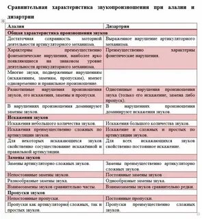 Алалия звукопроизношение