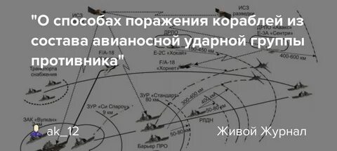 Метод поражения