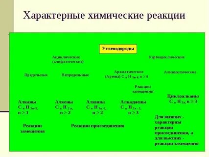 Реакция углеводорода с натрием