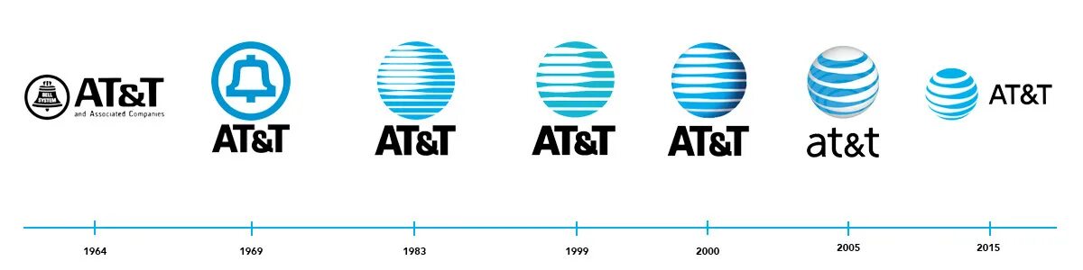 T me at t swaps. At t логотип. Эволюция логотипа at&t. At &t старое лого. МГТС старый логотип.