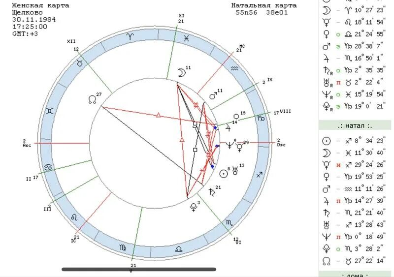 Астроонлайн натальная карта