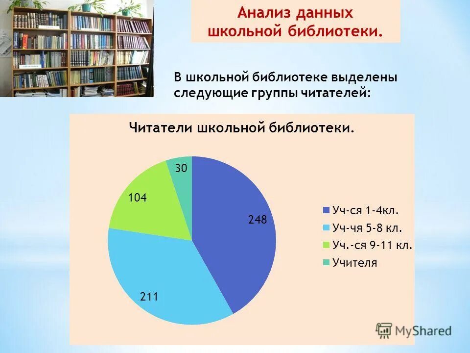 В среду в библиотеке побывало 34. Анализ работы библиотеки. Средняя посещаемость в библиотеке. Группы читателей в библиотеке. Анализ фонда библиотеки.