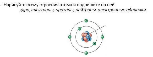 Притяжение валентных электронов к ядру. Ядро электроны протоны нейтроны электронные оболочки. Протоны нейтроны электроны. Протоны нейтроны электроны химия. Протон схема.