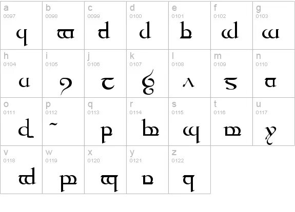 Алфавиты похожие на русский. Алфавит эльфов Синдарин. Эльфийский алфавит Толкиена квенья. Эльфийский язык Толкиена квенья. Эльфийский язык Толкиена Синдарин.