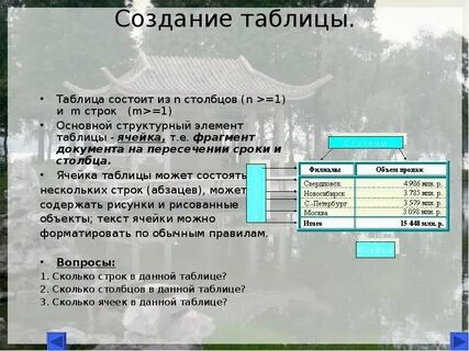 Структурные элементы электронной таблицы