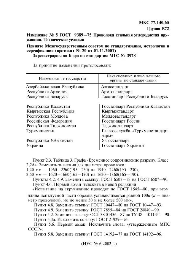 Проволока пружинная ГОСТ 9389. ГОСТ 9389-75 проволока. Сертификат на пружинную проволоку ГОСТ 9389-75. Проволока а-1 -1 ГОСТ 9389-75. Проволока б гост 9389 75