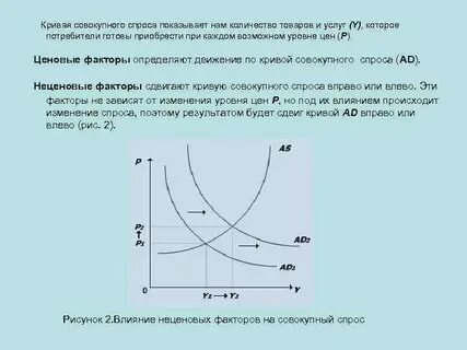 Общий объем спроса это