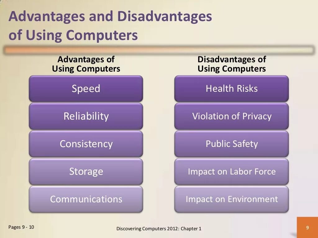 Computers were. Advantages and disadvantages компьютер. Advantages and disadvantages of using Computers. Advantages of using Computers. The advantages and disadvantages of Computer is.