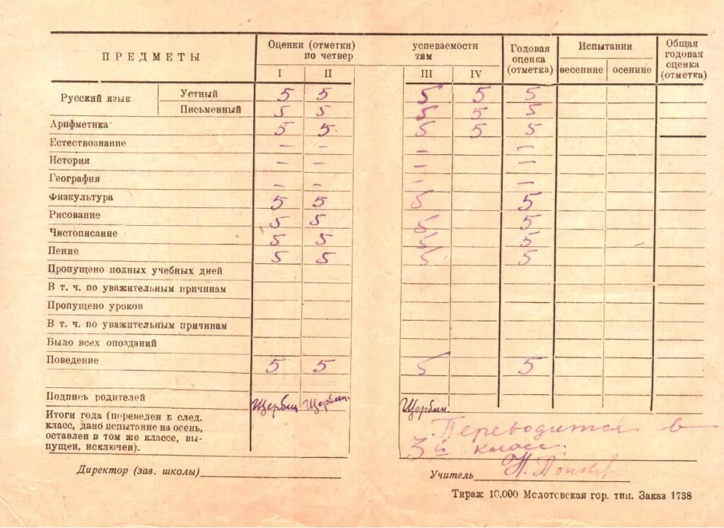 Успеваемость ученика образец. Ведомость оценок. Ведомость успеваемости школьника. Оценочная ведомость ученика. Ведомость успеваемости ученика начальной школы.