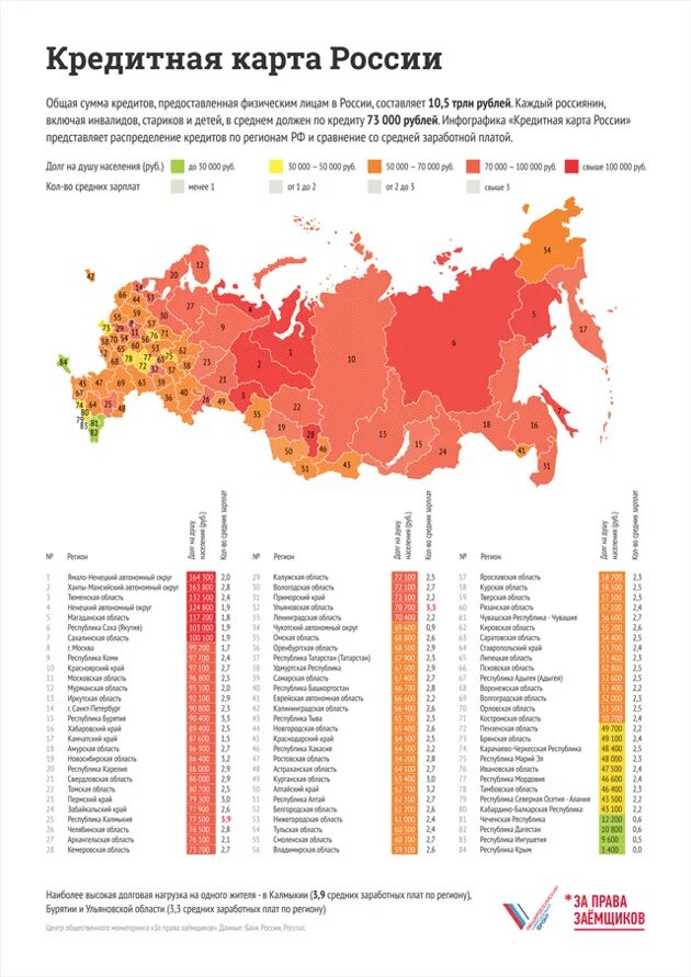 кредитование регионов. самые закредитованные регионы россии. кредитование регионов. кредитование стран. кредитование регионов.