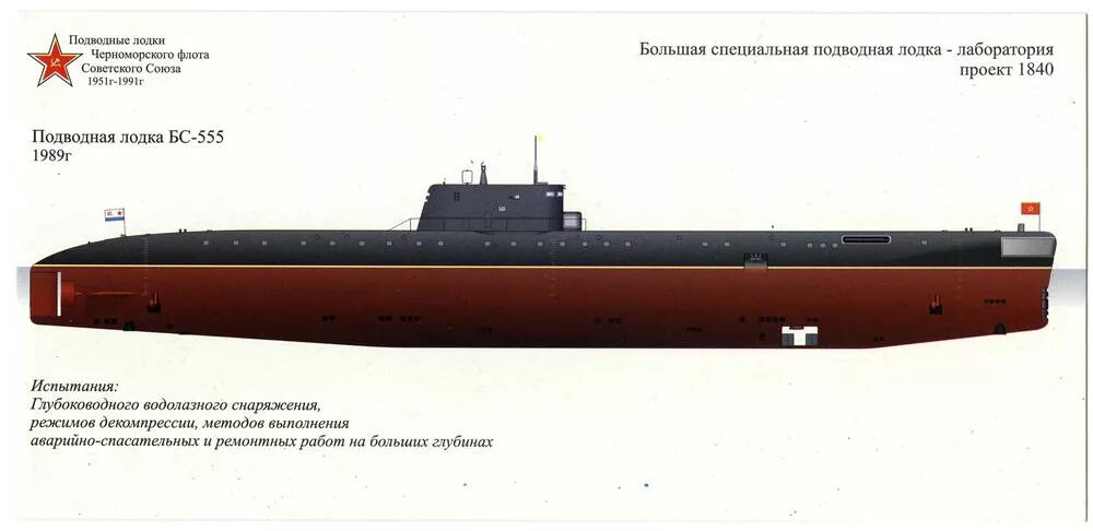 Подводная лодка проект 1840 БС 555. Подводная лодка Сталина проект п-2 1949. Подводная лодка проект 641. Подводная лодка Ярославский комсомолец проект 641. 1951 1991