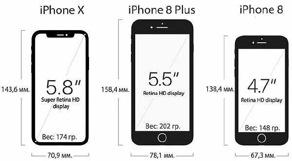 11 сколько см в длину. Размер айфон 8 Plus. Iphone 8 Plus Размеры. Габариты айфон 8 Plus. Iphone 8 Plus габариты.