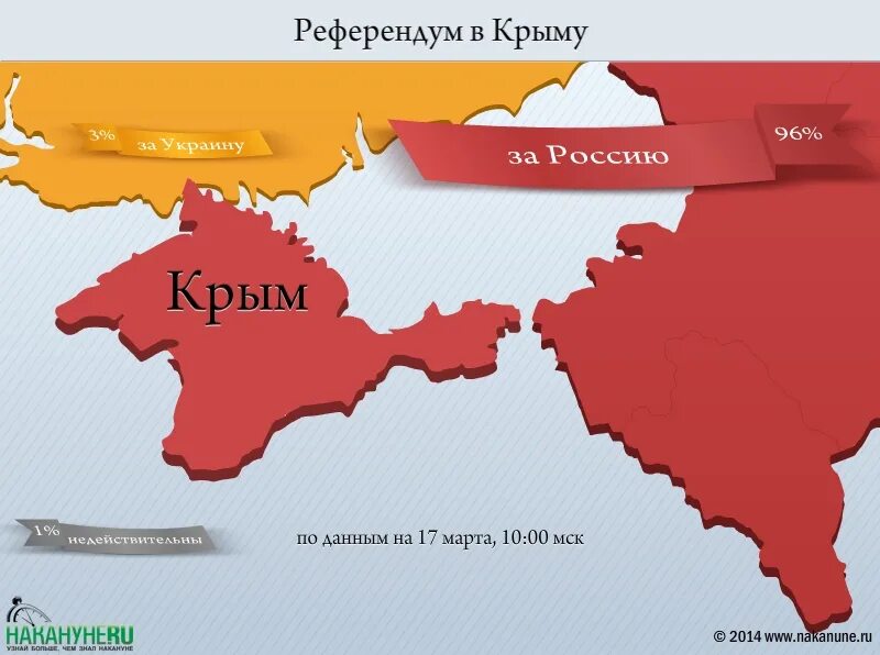 Россия после 2014. Присоединение Крыма к России карта. Карта Крыма присоединение к Росси. Крым на карте России. Карта России после присоединения Крыма.