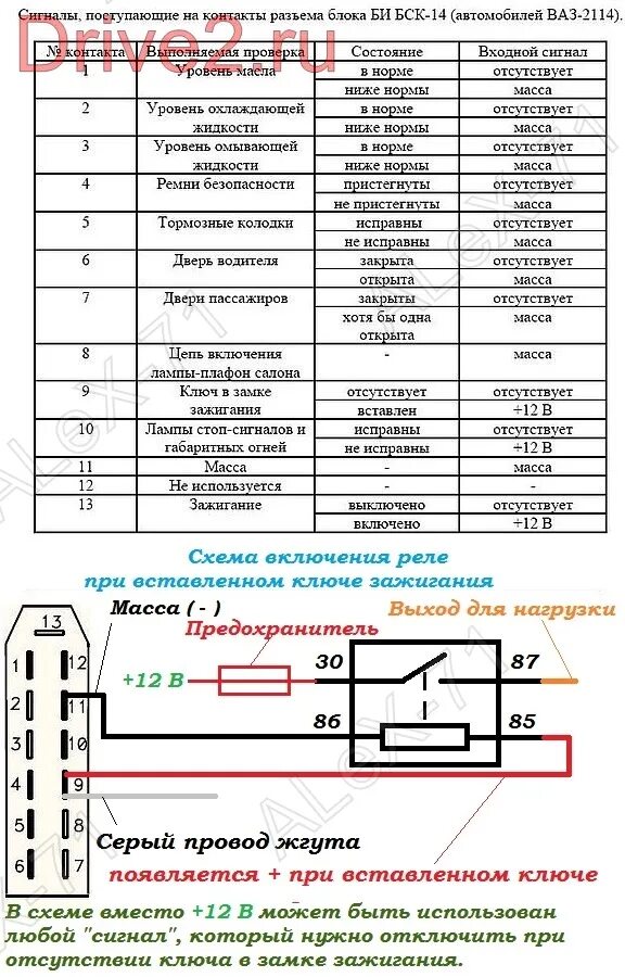 Схема подключения блока индикации ваз 2110 Включение магнитолы через замок зажигания Lada 2115, 1,5 л, 2005 года электрон