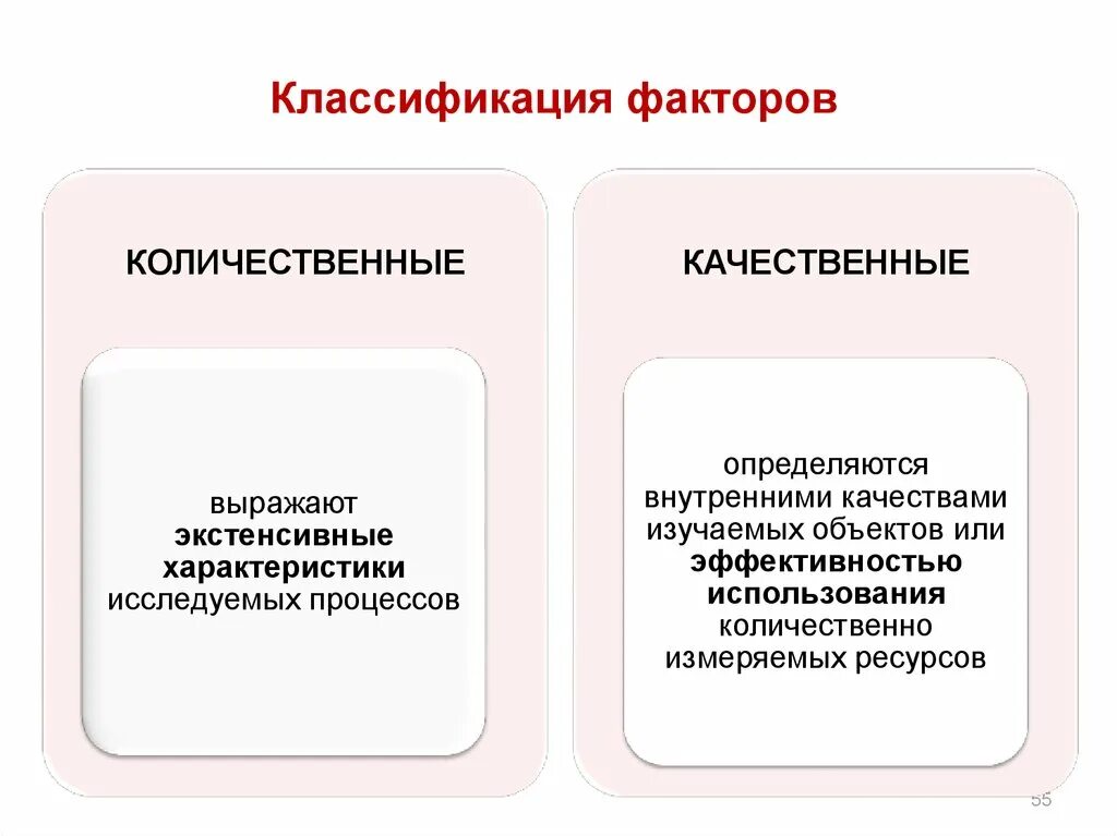 Влияние количественного и качественного факторов. Количественные и качественные факторы. Факторы экономического анализа. Качественные и количественные факторы экономического анализа. Количественные и качественные показатели в э.