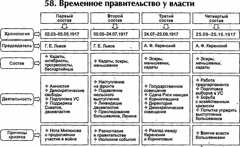 Хронология кризисов