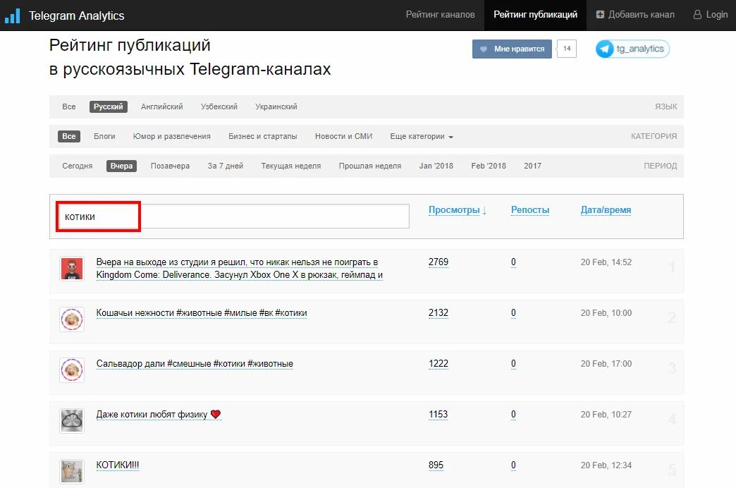 Категории тг каналов. Телеграм Аналитика. Статистика телеграм канала. Аналитика телеграмм каналов. Телеграм аналитикс.