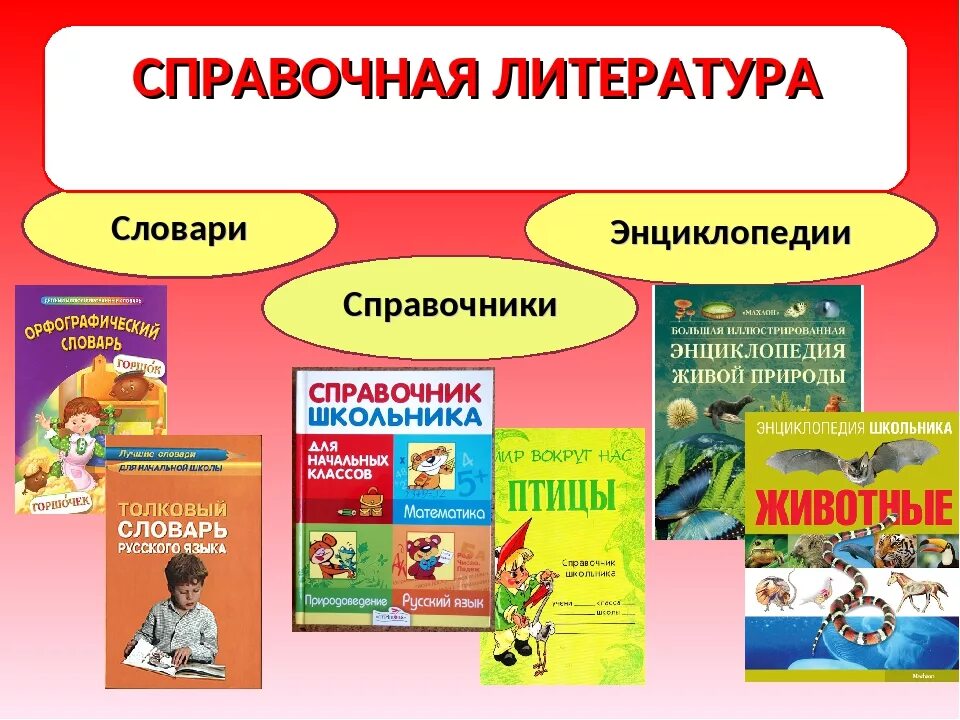 Справочники и энциклопедии. Словари и энциклопедии. Словари энциклопедии справочники Заголовок. Справочная литература в библиотеке. Словарный урок начальная школа