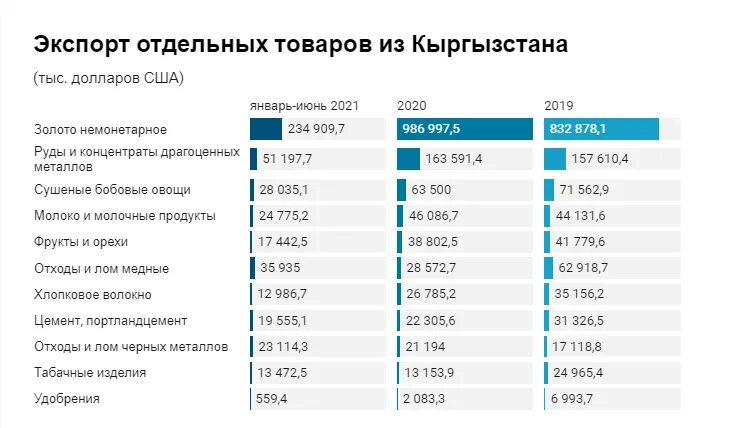 Квитанция за электричество бишкек. Счет на оплату коммунальных услуг бишкек. Платежи в киргизию. Оплата штрафов кыргызстан. Платежи в киргизию.