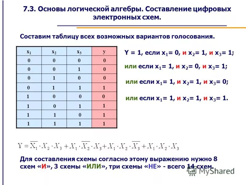 Элементы теории множеств и алгебры логики ответы